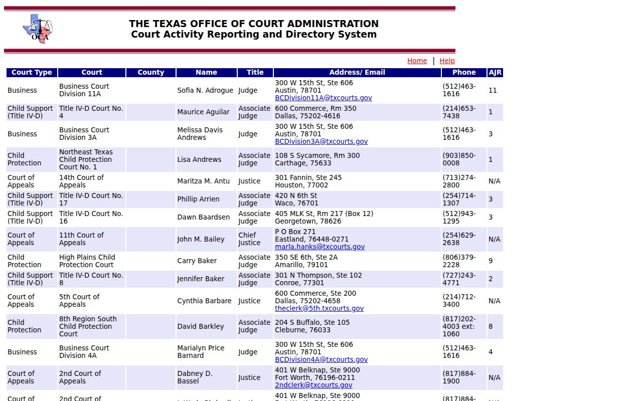 Fisher County bench warrants reference, Texas court directory results